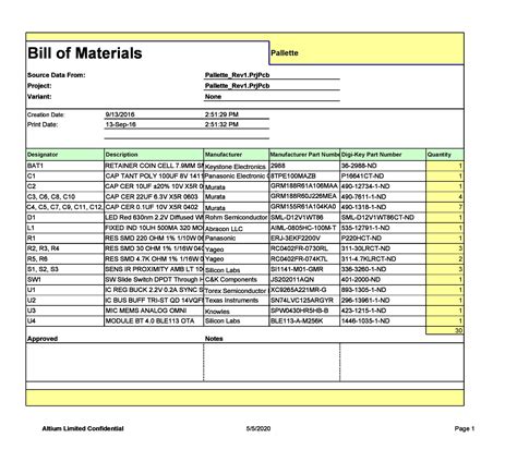 bill of materials blueprint